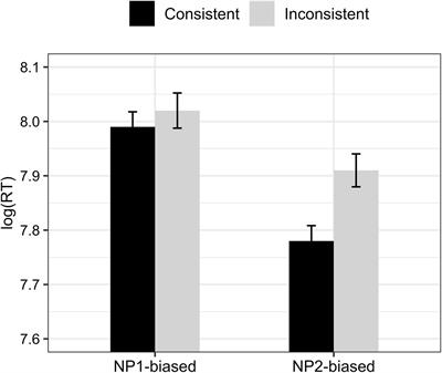 Implicit Causality and Pronoun Resolution in Intersubjective Discourse Relations